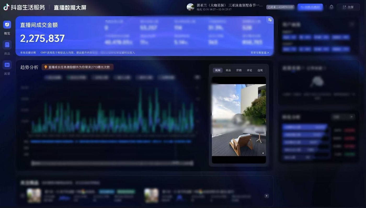 抖音直播数据大屏 - 直播间成交金额 2,275,837 元