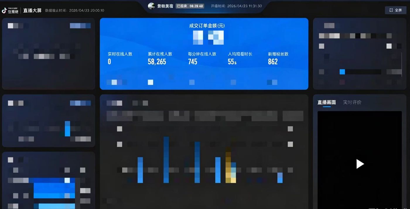 抖音直播大屏 - 累计在线人数 58,265 人